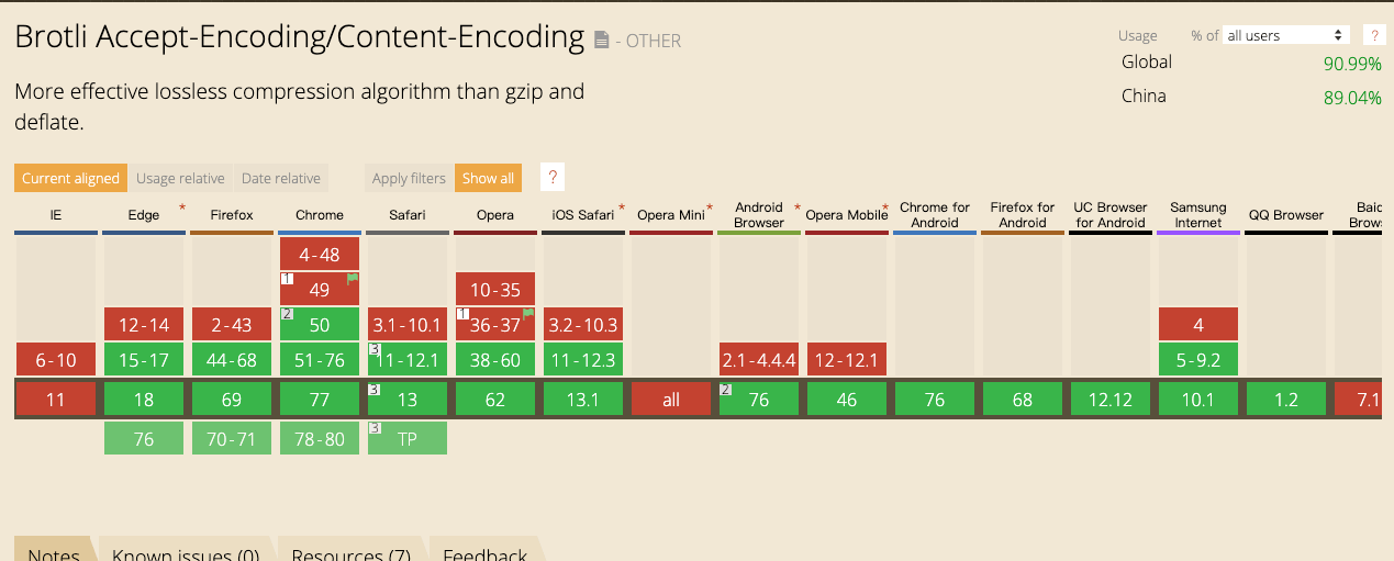 Как установить brotli ubuntu